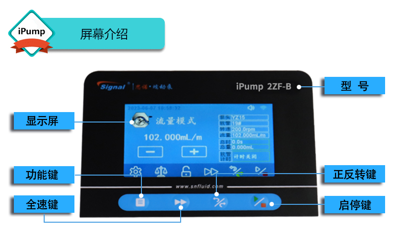 智能分配型蠕動泵屏幕顯示 智能分配型蠕動泵屏幕顯示